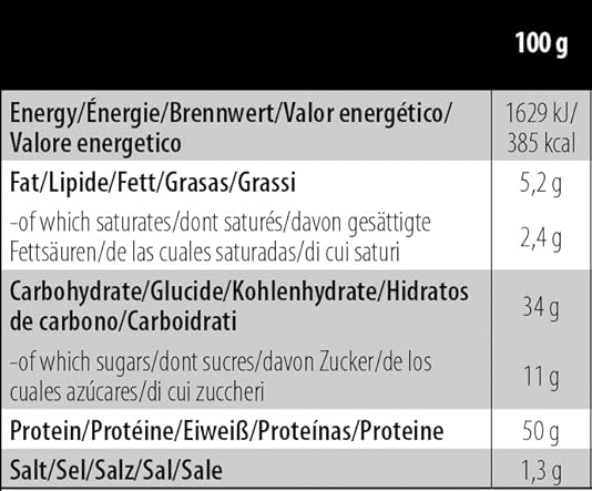 BiotechUSA Protein Pancake